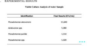 Results of third-party microbial testing of Live Water's 水。  